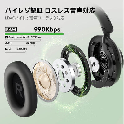 OneOdio A6 ノイズキャンセリングヘッドホン